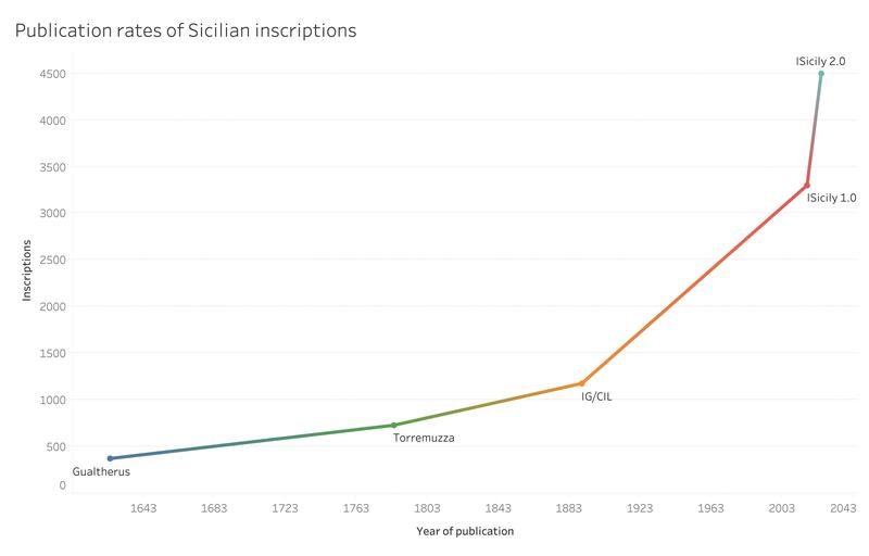 Publication rates publication rates